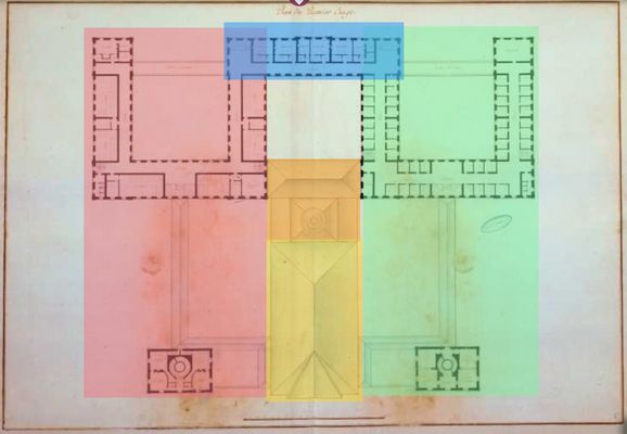 plan premier projet